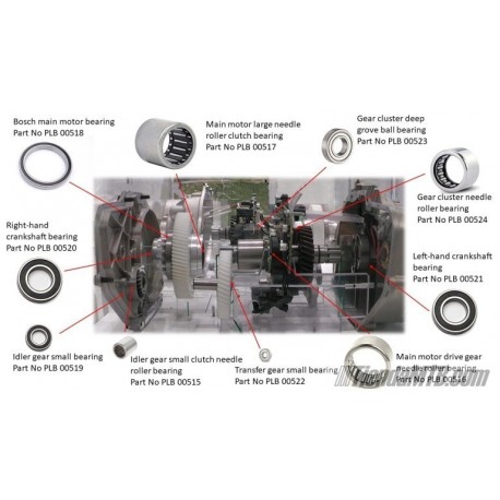 Rodamientos para motores Bosch 2