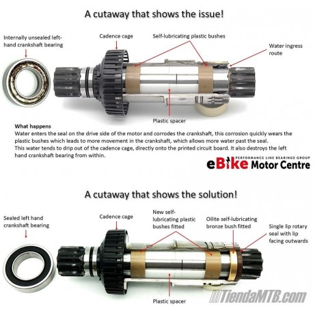 Upgrade kit service for Bosch Gen4 spindle